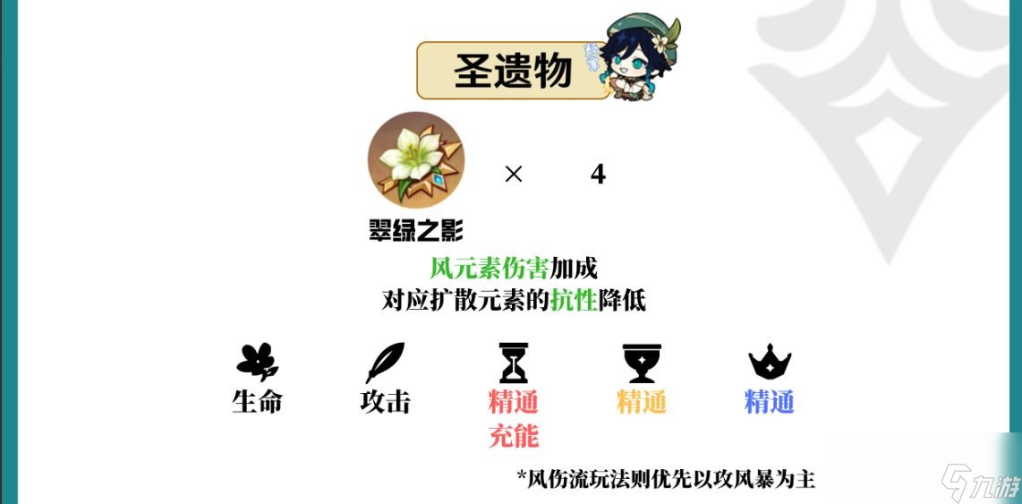原神温迪圣遗物推荐2024