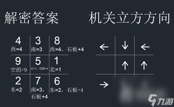 《原神》小猎犬号搁浅记成就完成攻略