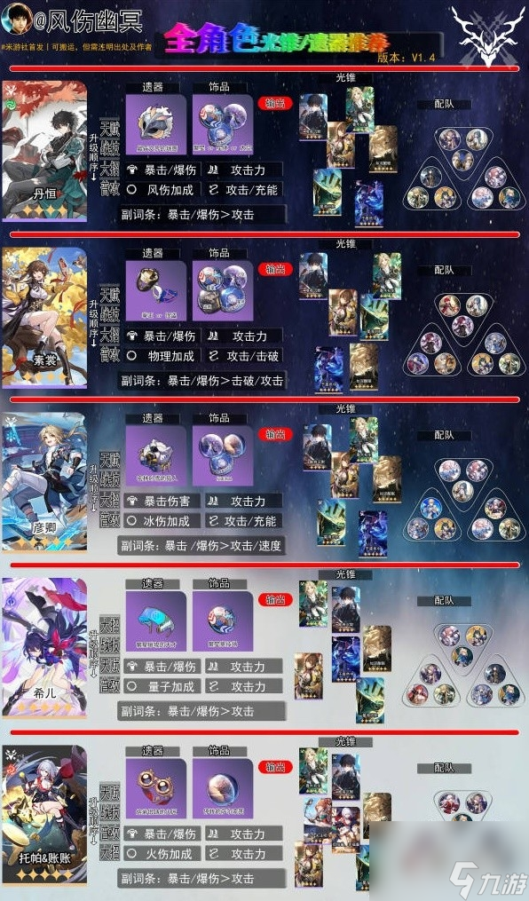 崩坏星穹铁道1.4版全角色一图流养成攻略详情