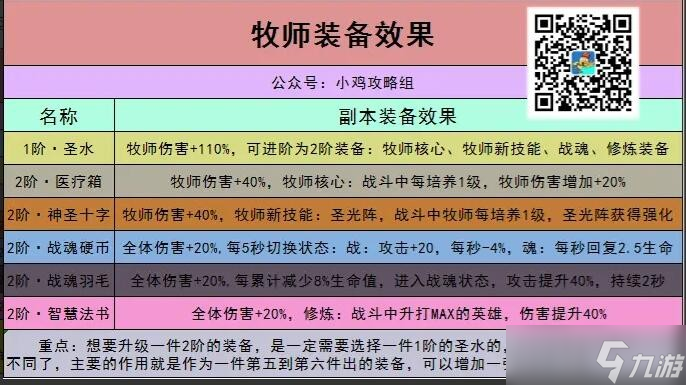 小鸡舰队出击牧师出装推荐