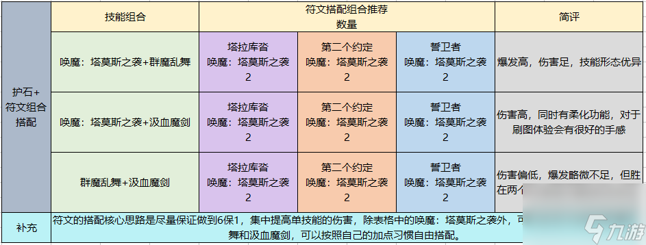 dnf契魔者怎么加点？契魔者职业加点、护石、装备搭配大全「2023推荐」