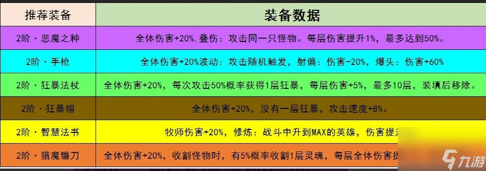 小鸡舰队出击狂暴流出装攻略-狂暴流怎么出装