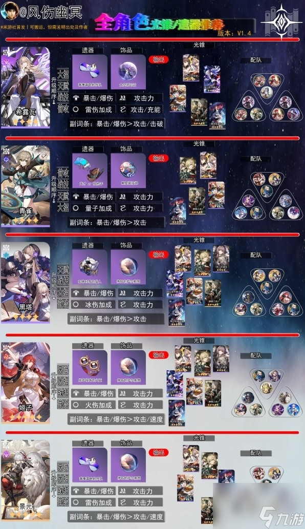 崩坏星穹铁道1.4版全角色一图流养成攻略详情
