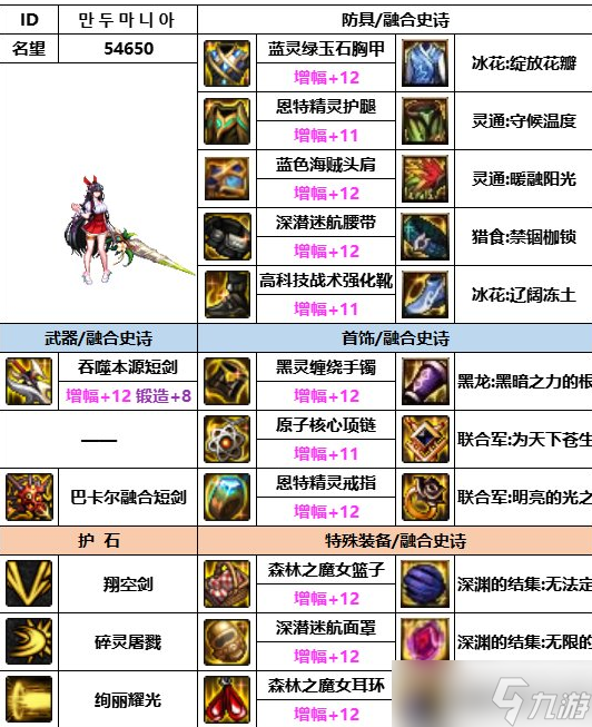 DNF神界版本混沌魔灵毕业装备选什么