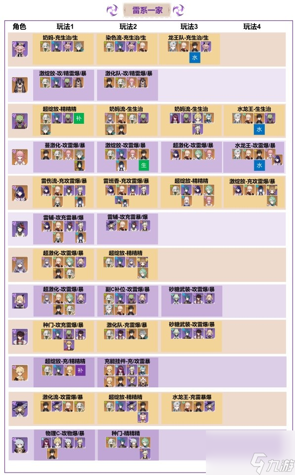 《原神》V4.1全元素顶配队伍搭配一览 T0队伍搭配推荐
