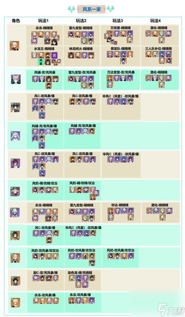 《原神》V4.1全元素顶配队伍搭配一览 T0队伍搭配推荐
