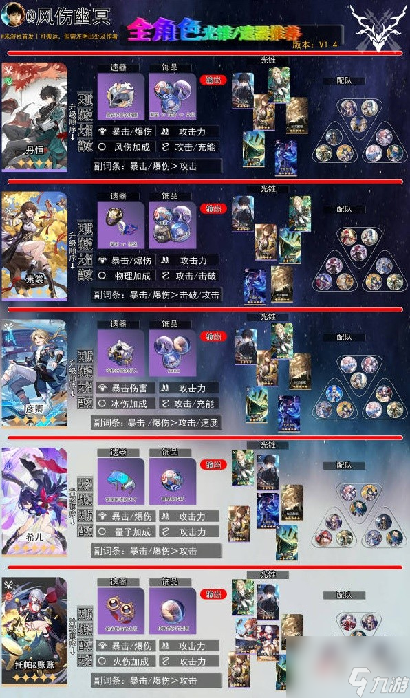 崩坏星穹铁道1.4版全角色一图流养成攻略