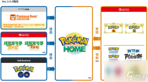 pokemon home怎么聯(lián)動朱紫