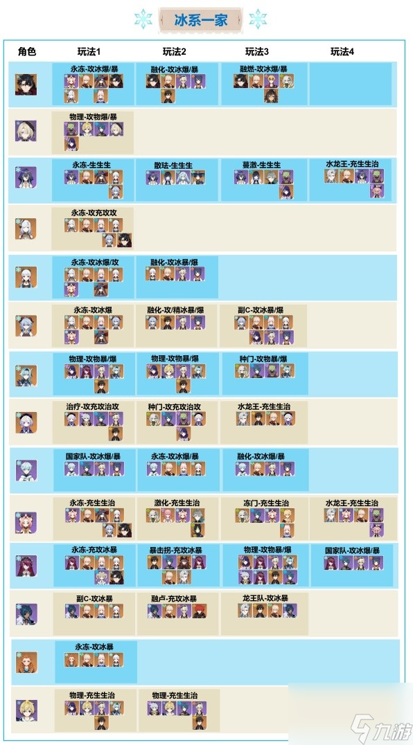 《原神》V4.1全元素頂配隊(duì)伍搭配一覽 T0隊(duì)伍搭配推薦