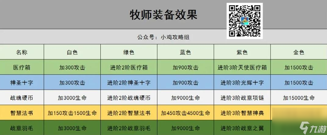 小雞艦隊出擊牧師裝備用什么-牧師裝備推薦