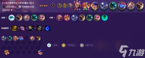 阵容搭配图表推荐 云顶之弈铲铲市危机有哪些羁绊阵容