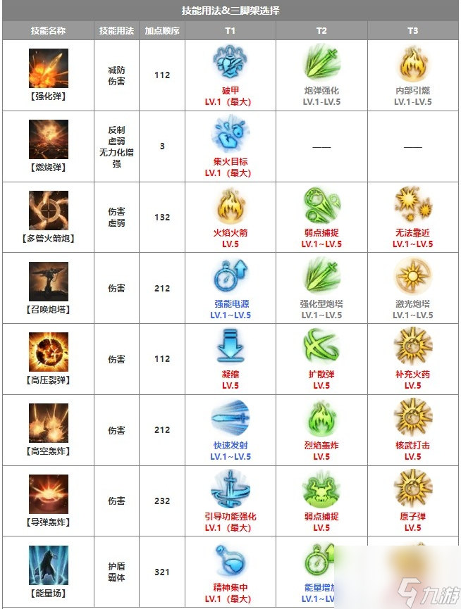 《命运方舟》火力强化枪炮大师三脚架推荐攻略