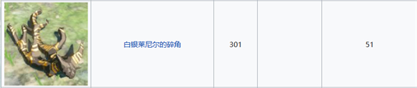塞尔达传说：王国之泪1号大师剑余料推荐