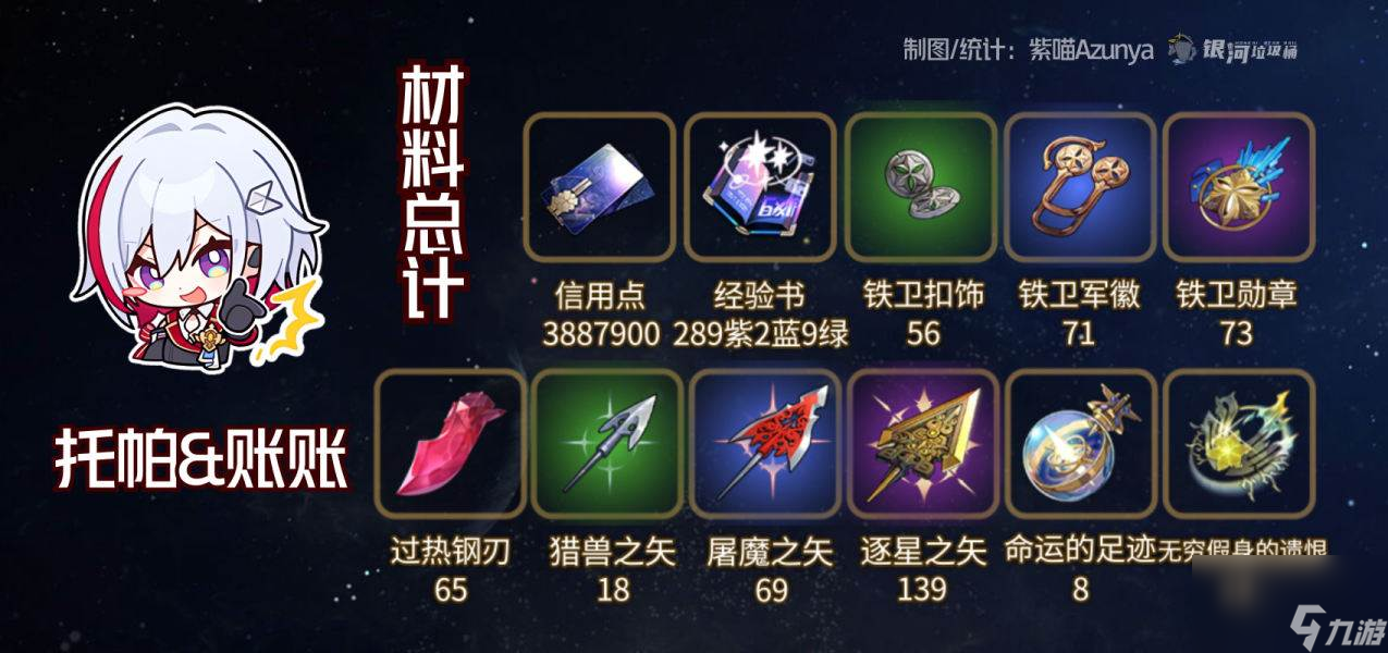 崩坏星穹铁道托帕材料需求 托帕材料一图流