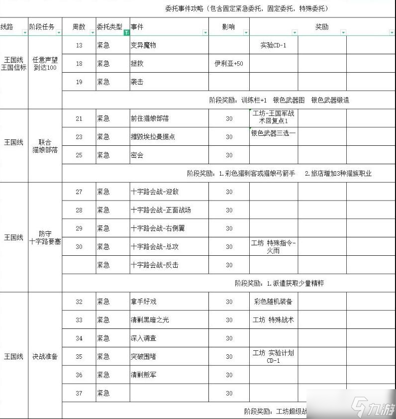 铃兰之剑命运螺旋全结局攻略