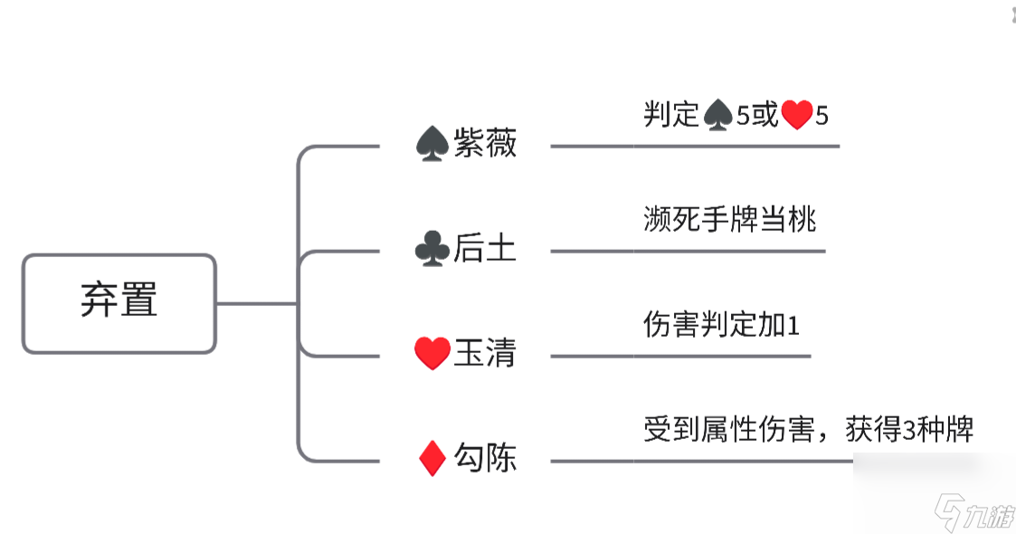 三國殺：時(shí)代的燒腦神將—張琪瑛