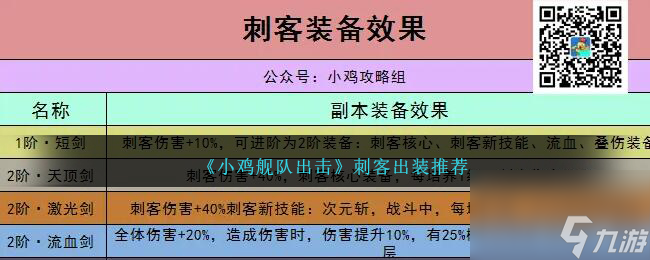 小雞艦隊出擊刺客怎么出裝-刺客出裝推薦