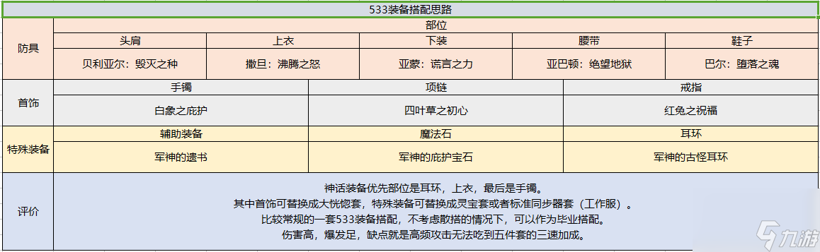 dnf契魔者怎么加点？契魔者职业加点、护石、装备搭配大全「2023推荐」