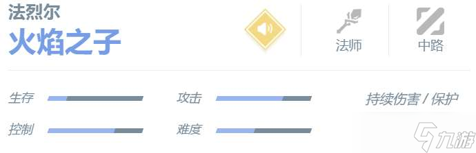 《決勝巔峰》法烈爾怎么樣