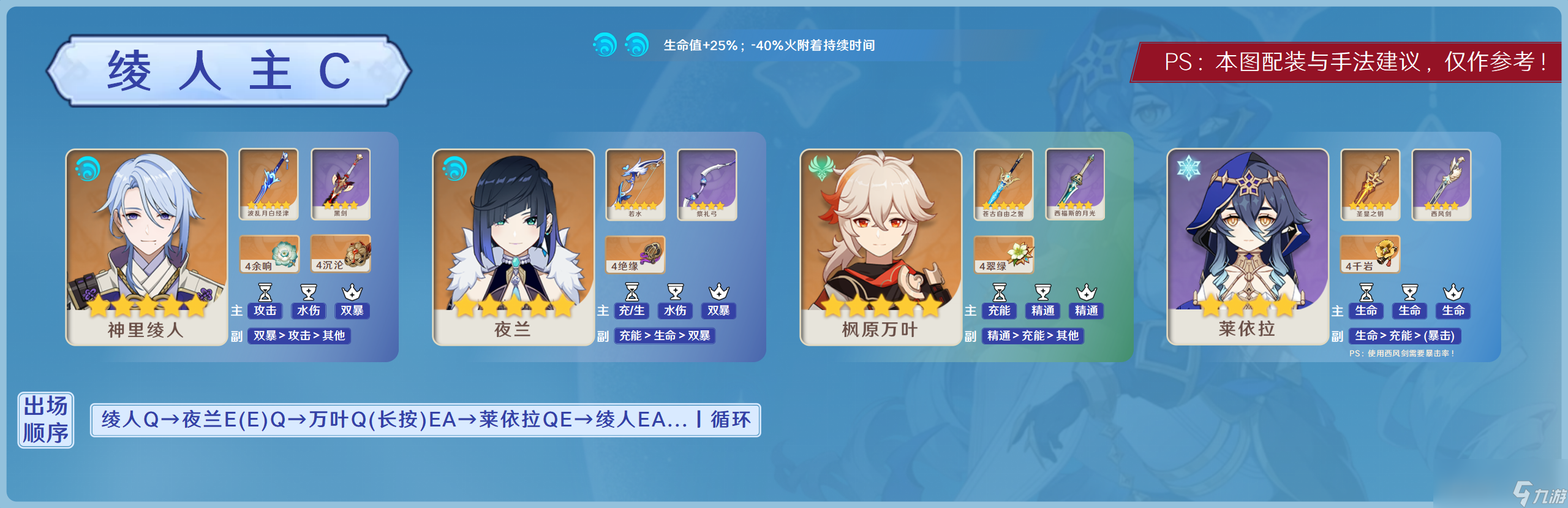 原神2024莱依拉阵容搭配