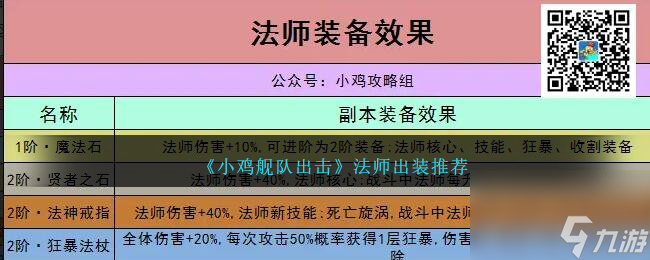 小雞艦隊出擊法師怎么出裝-法師出裝推薦