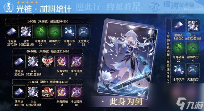 《崩坏星穹铁道》镜流养成攻略大全 镜流全面培养玩法攻略合集