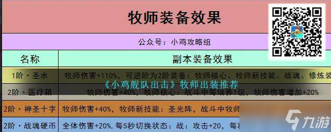 《小鸡舰队出击》牧师出装推荐