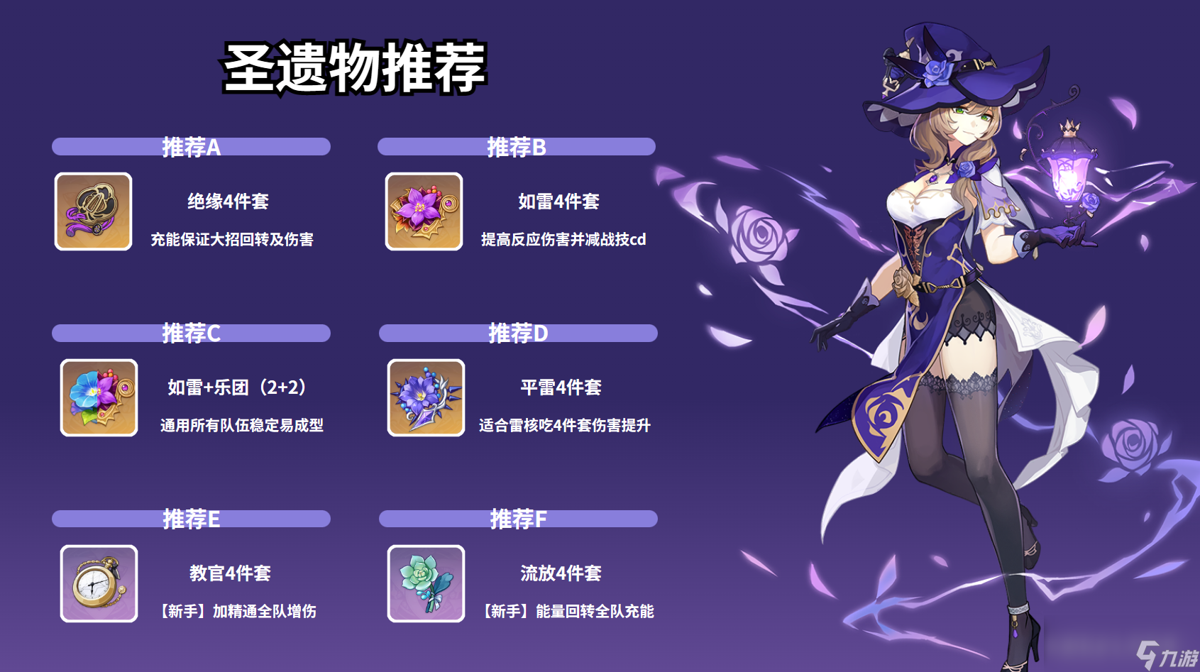 原神丽莎圣遗物推荐2024