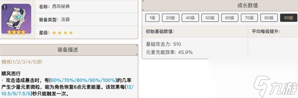 原神西风系列武器适用角色指南
