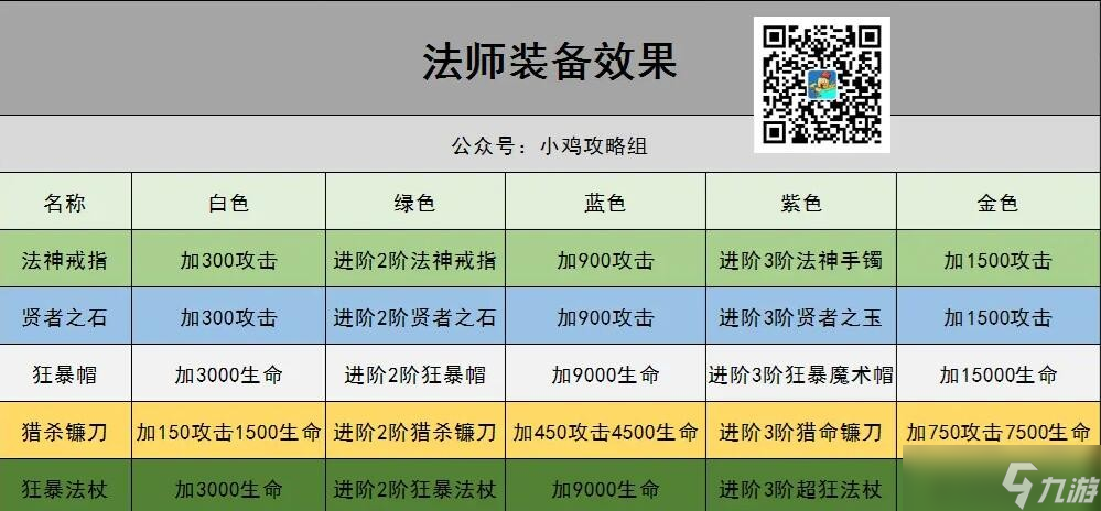 小雞艦隊出擊法師裝備推薦