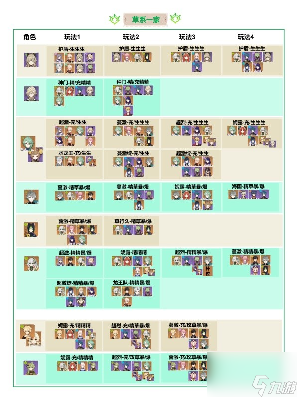 《原神》V4.1全元素顶配队伍搭配一览 T0队伍搭配推荐