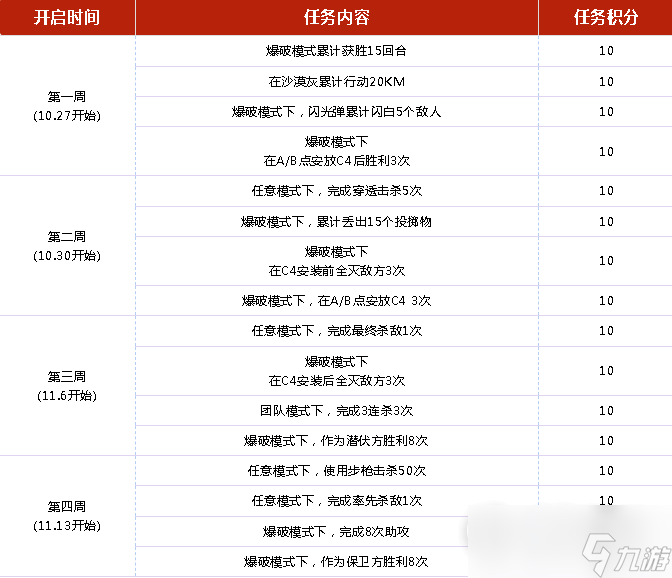 CF手游变脸头套活动内容奖励