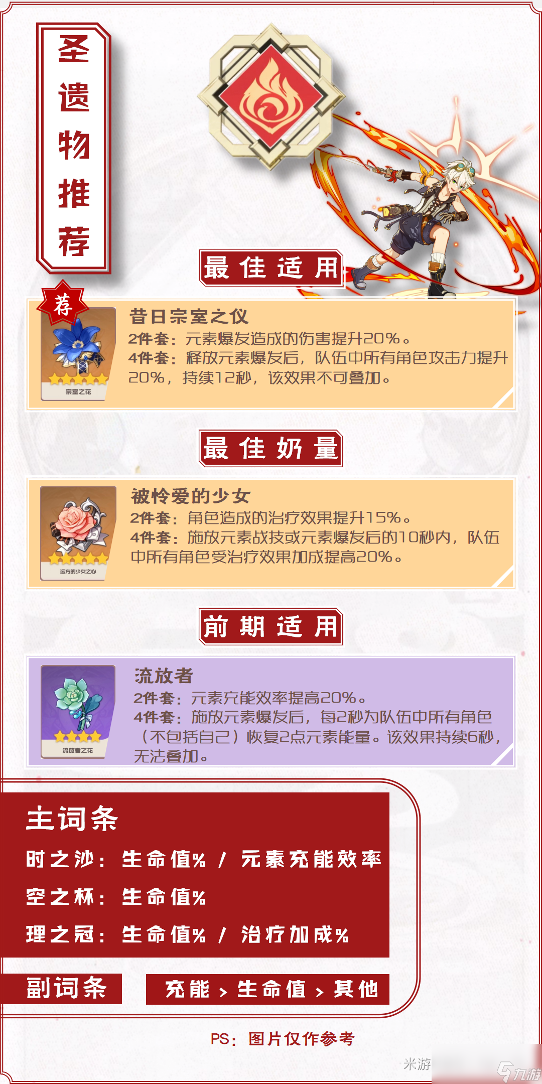 原神班尼特圣遗物推荐2024