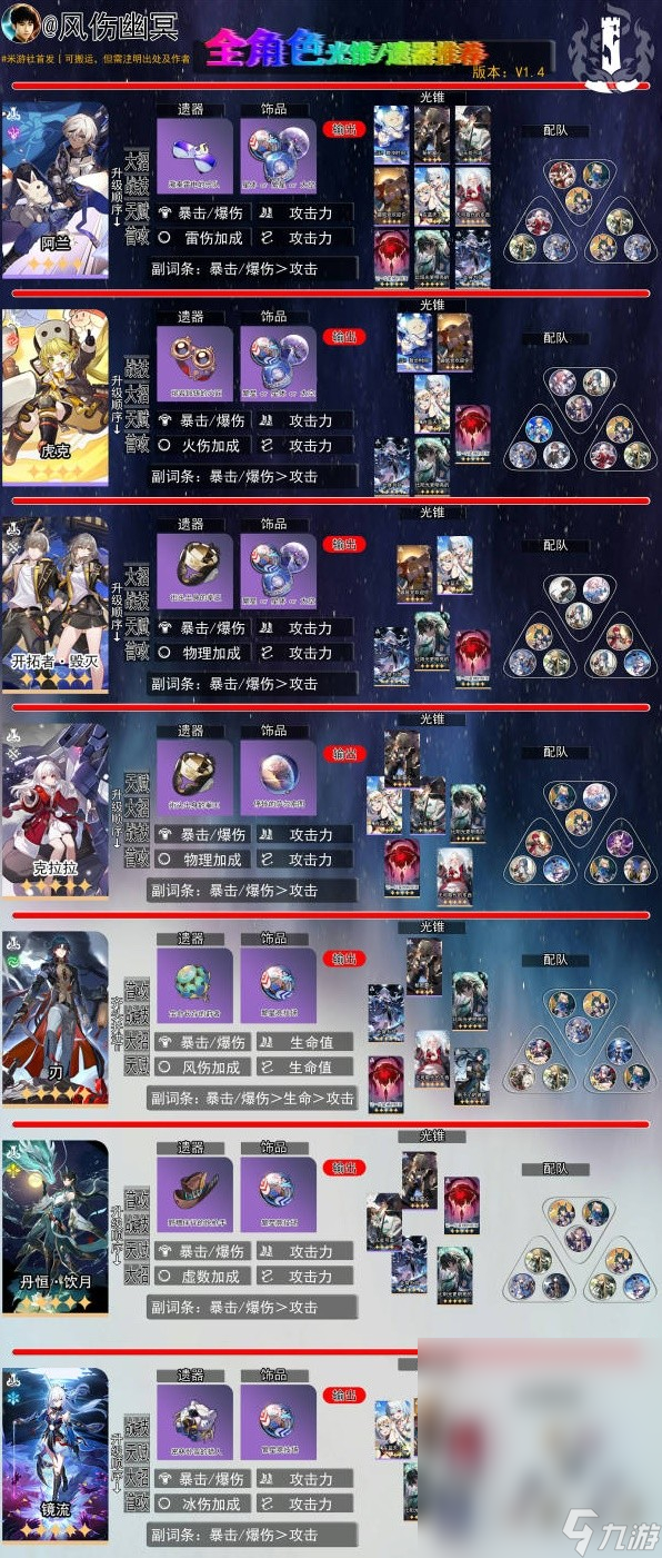 崩坏星穹铁道1.4版全角色一图流养成指南