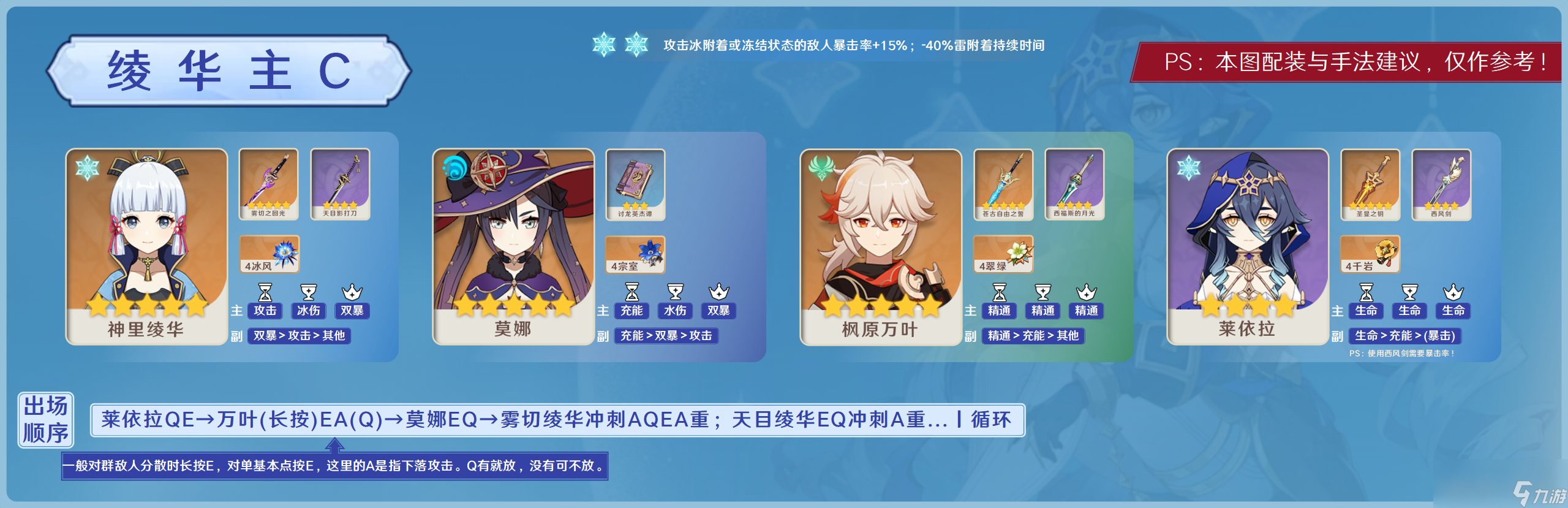 原神2024莱依拉阵容搭配