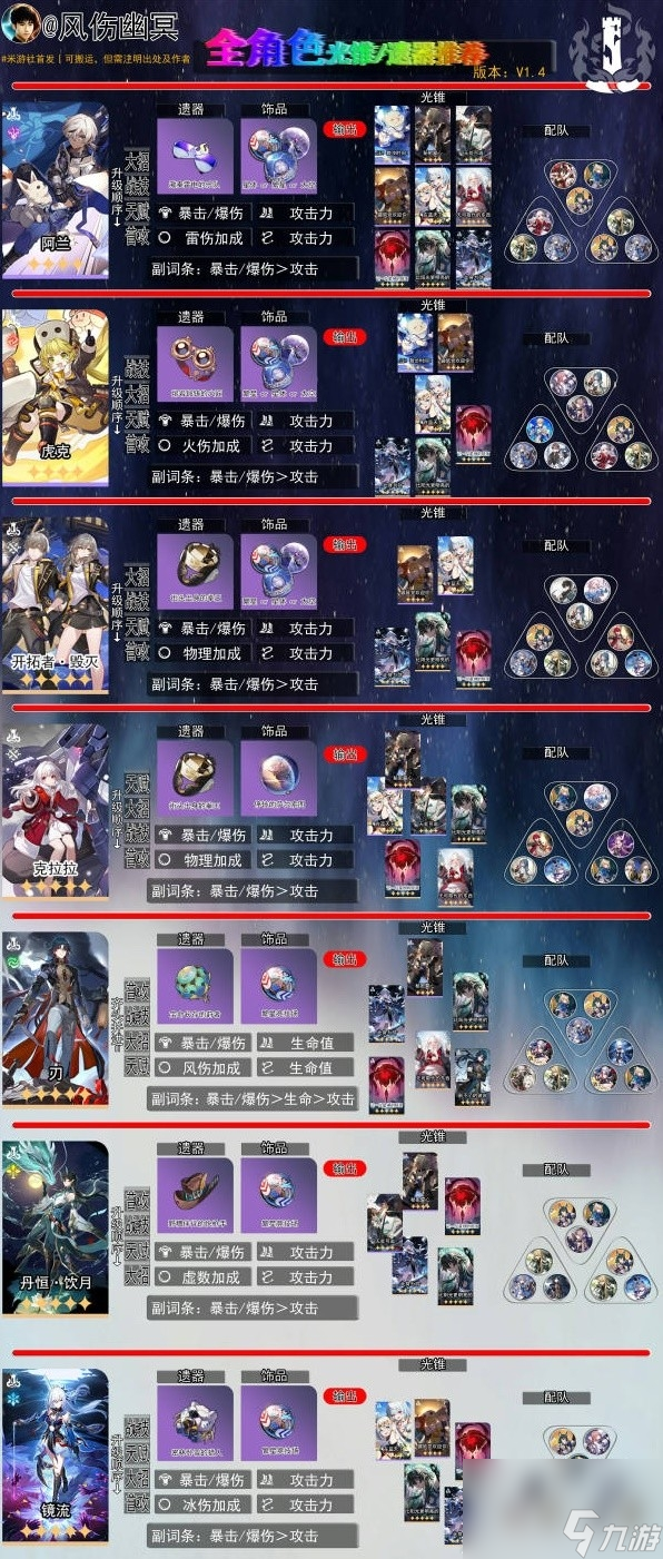 崩坏星穹铁道1.4版全角色一图流养成攻略详情