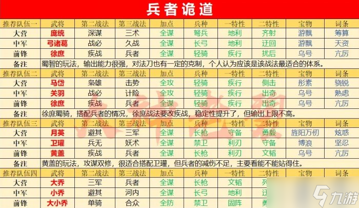 《率土之滨》战法兵者诡道怎么样 新战法兵者诡道详解