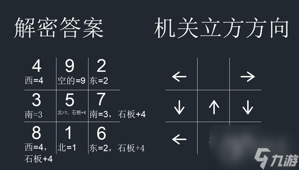 原神小猎犬号搁浅记成就怎么完成-原神小猎犬号搁浅记成就完成指南