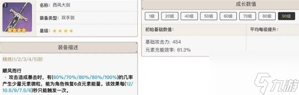 原神西风系列武器适用角色介绍