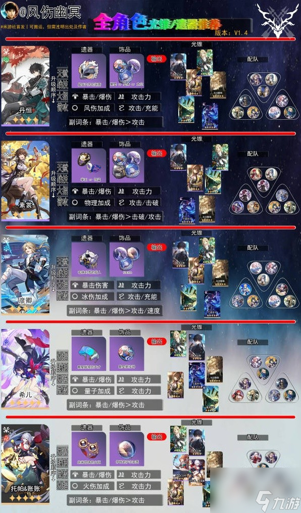 崩坏星穹铁道1.4版全角色一图流怎么养成