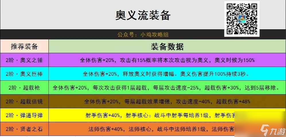 《小鸡舰队出击》奥义流出装攻略
