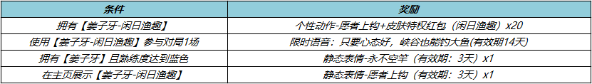 《王者荣耀》姜子牙-闲日渔趣皮肤上架