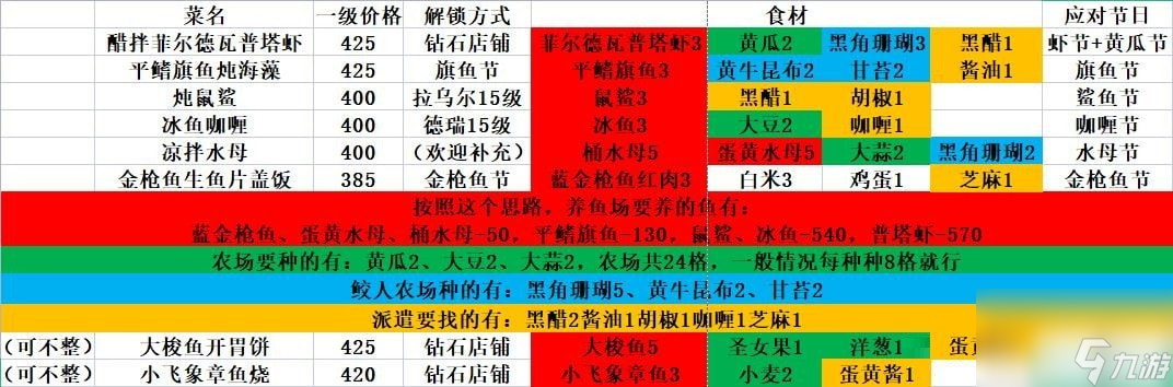 潜水员戴夫肝帝向料理推荐-潜水员戴夫料理选择思路