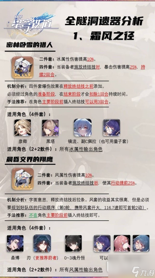 崩坏星穹铁道全隧洞遗器适配指南