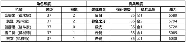 鋼嵐驅(qū)虎吞狼SS級通關(guān)攻略 前線試煉打法