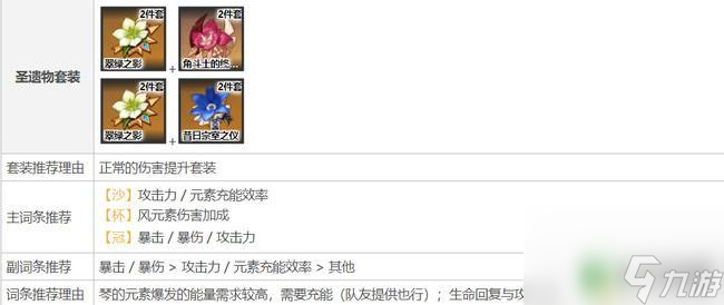 原神队长穿的是什么装备 原神3.6琴队长圣遗物推荐