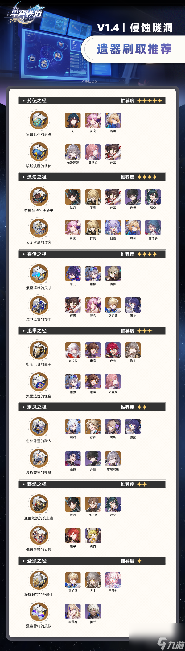 崩坏星穹铁道遗器双倍推荐