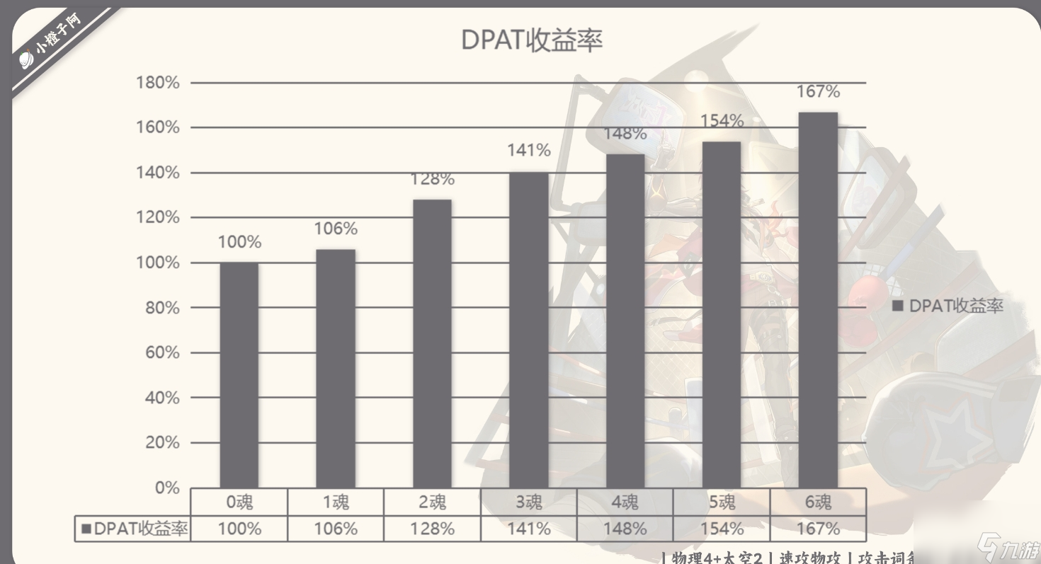 《崩壞：星穹鐵道》盧卡星魂詳解 盧卡星魂介紹分析