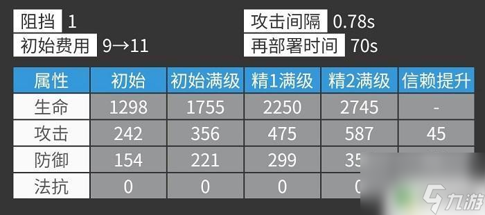 明日方舟山的特性 明日方舟山强度如何评价