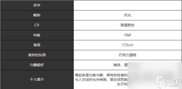 宿命回响弦上的叹息月光角色介绍